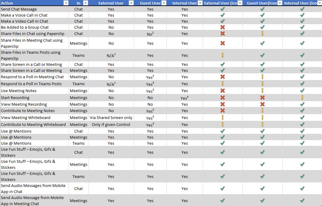 External & Guest Communication in MS Teams – Sara Fennah's Blog
